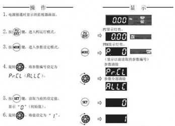 三菱變頻器F740系列恢復(fù)出廠設(shè)置該怎么操作？