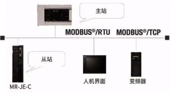 三菱伺服放大器新品亮相，可對(duì)應(yīng)CC-Link IE Field Basic。