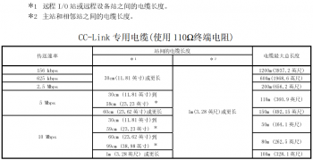 提醒！三菱CC-Link容易被忽略的使用要點(diǎn)