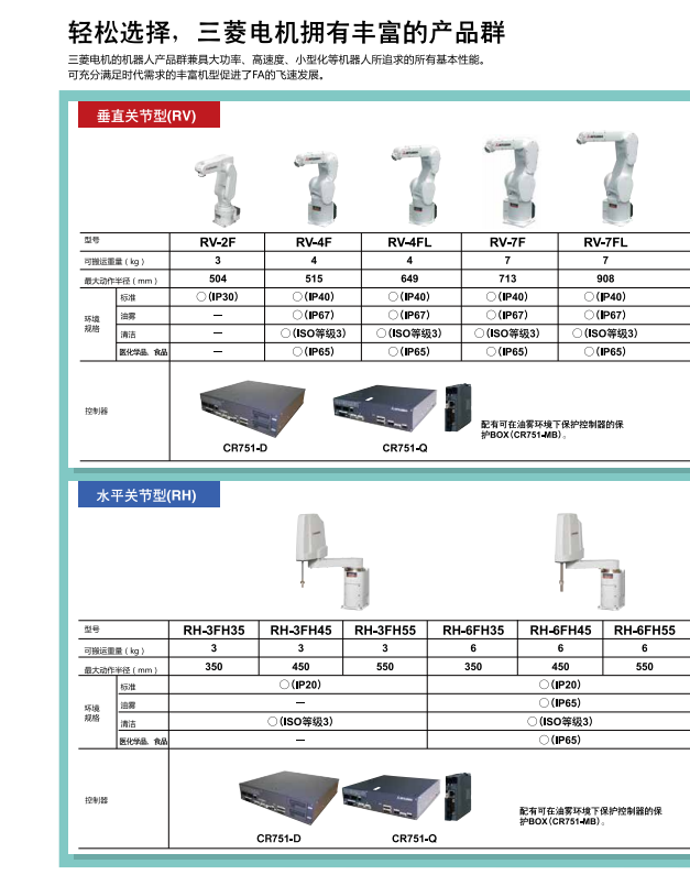 輕松選擇，三菱電機(jī)機(jī)器人擁有豐富的產(chǎn)品群
