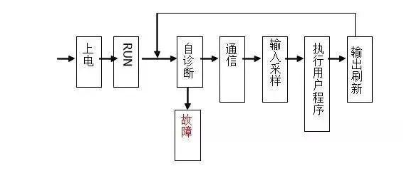 三菱PLC初學者只要解決這50個問題，那你就覺得很容易上手？