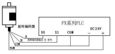三菱PLC初學者只要解決這50個問題，那你就覺得很容易上手？