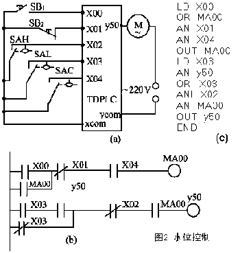 三菱PLC與單片機(jī)區(qū)別以及工作原理是？